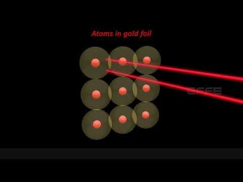 3D RUTHERFORD EXPERIMENT Animation Video|3D Gold foil Experiment video|3D E-Learning Animation Video