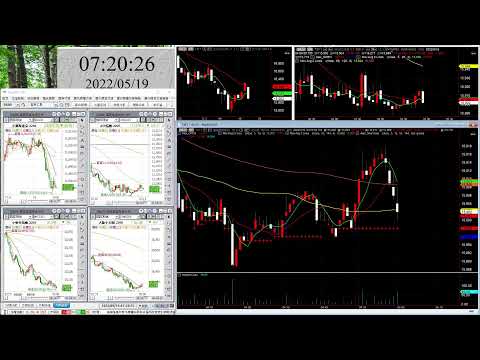 「投資小螺絲」直播 2022-0518 夜盤分享new