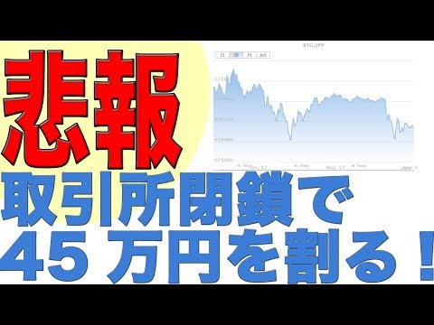 中国の主要仮想通貨取引所閉鎖でビットコインの価値が下落