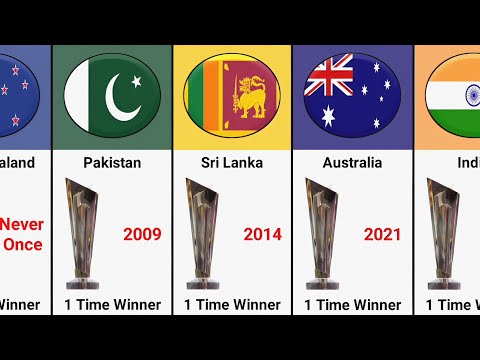 ICC T20 World Cup Most Winning Team (Men's) | ICC T20 World Cup Winners List