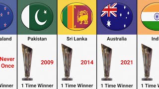 ICC T20 World Cup Most Winning Team (Men's) | ICC T20 World Cup Winners List