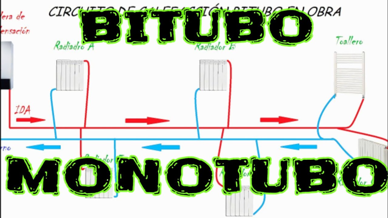 💥LA MEJOR EXPLICACIÓN DE LOS SISTEMAS DE CALEFACCIÓN MONOTUBO Y BITUBO. TODAS las Posibilidades