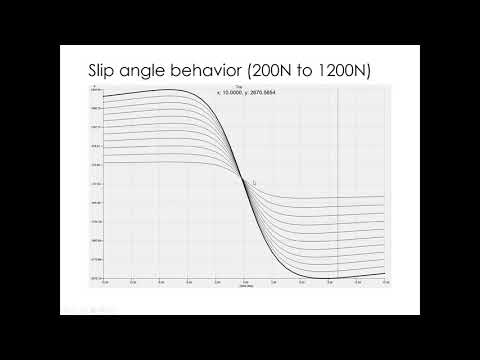 ME3313 Online Lesson 1 - Vehicle Dynamics I (3/16/2020)
