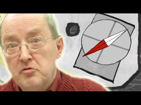 右手のルール - 60のシンボル (Right-Hand Rule - Sixty Symbols)