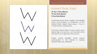 ICT Mentorship Core Content - Month 04 - Interest Rate Effects On Currency Trades