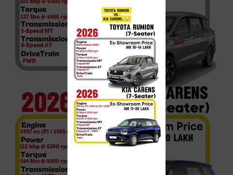 Toyota Rumion vs Kia Carens 2026 | Best 7-Seater Family Car? Full Comparison 🔥