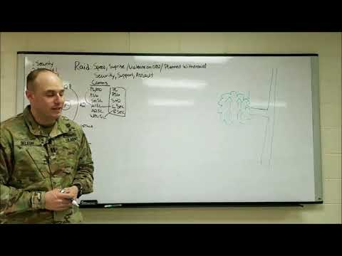 Tactics   Platoon Raid