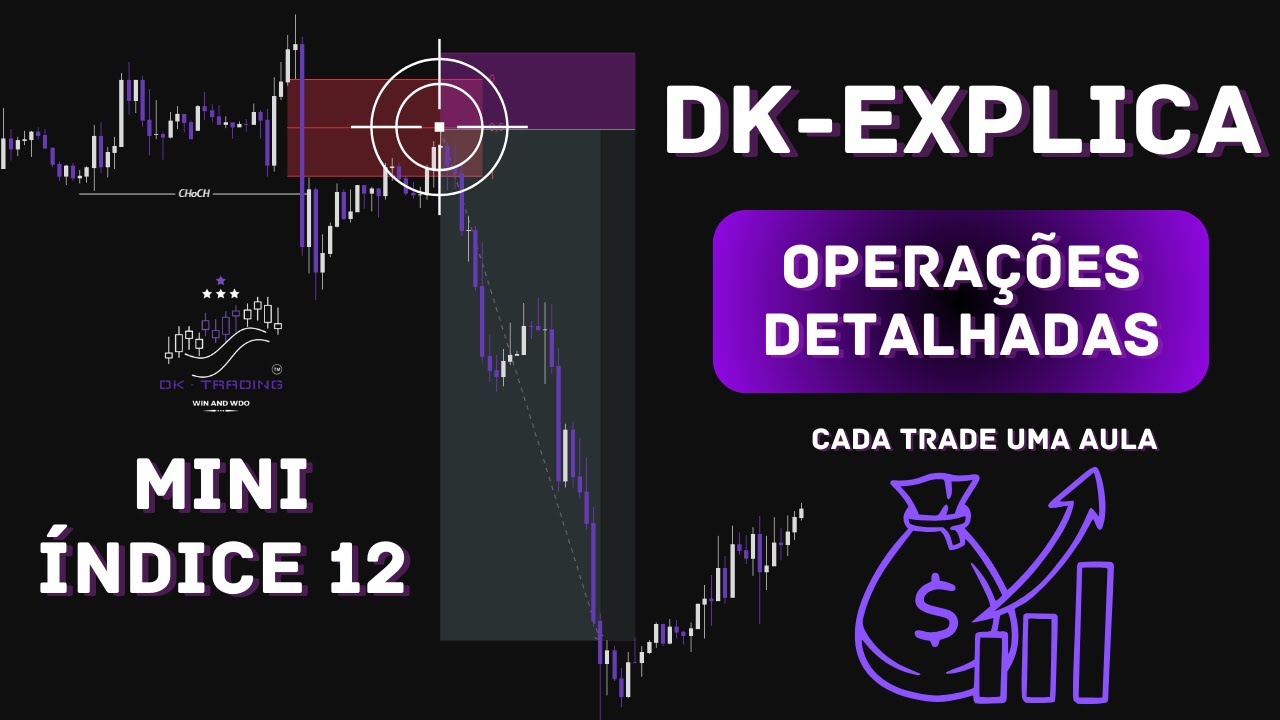 DAY TRADING. SMART MONEY CONCEPTS - DK Explica Mini Índice 1