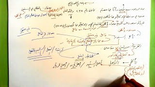 238 ★  العقلي في السنين image