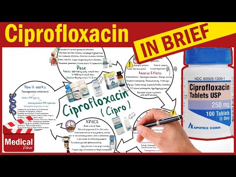 Ciprofloxacin Tablets 250 Mg
