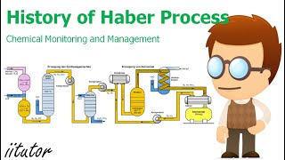 √ The History of the Haber Process Explained Chronologically. Watch this video to find out!