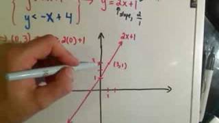 Graphing Systems of Linear Inequalities - Example 1