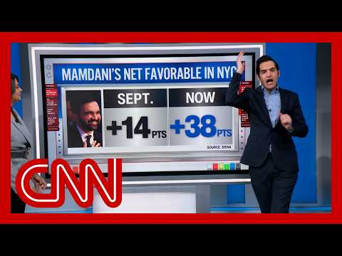 Enten: Zohran Mamdani's popularity 'up like a rocket' as he prepares to lead NYC