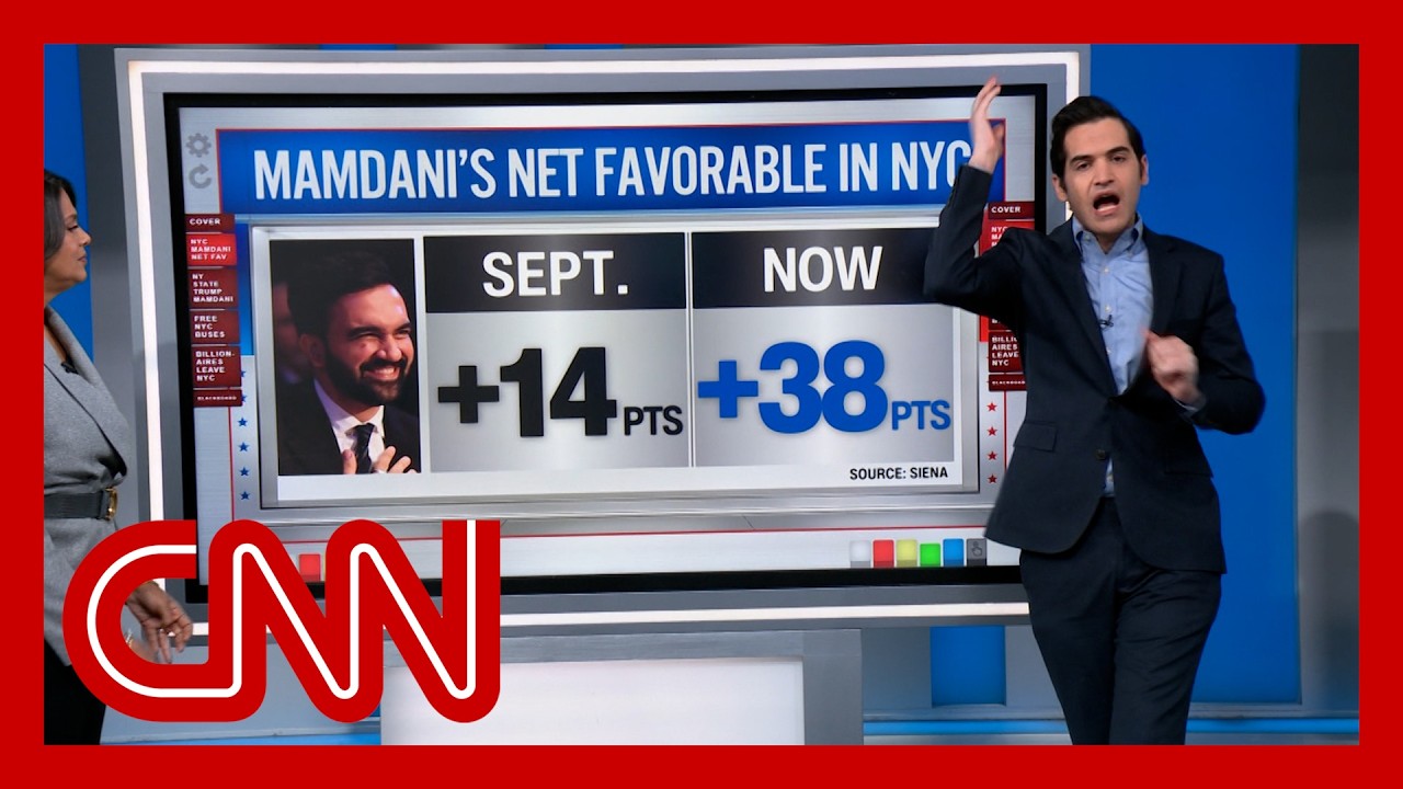 'He is quite the popular dude': Enten on Zohran Mamdani's approval