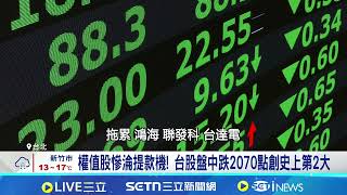 美伊升溫油價衝破百元! 台股崩千點創新紀錄 權值股慘淪提款機! 台股盤中跌2070點創史上第2大 外資大逃殺重砍1207億! │記者 劉馥慈 徐國衡│台灣要聞 20260309│三立iNEWS