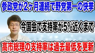 【初の２ヶ月連続の１位】参政党が、これまでの記録を更新して支持率で快挙！今後はどうなるのか！？注目される。