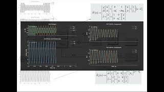 FHT dq-PLL simulation