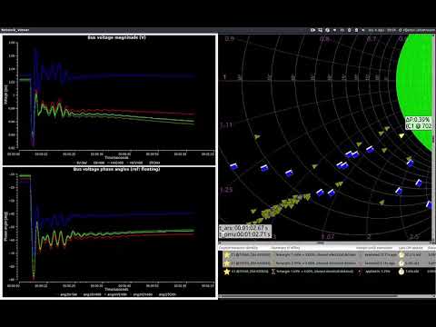 The 2003 Blackout in Denmark and Sweden (with Early Warning and Early Prevention)