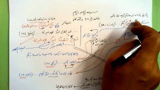 صورة 37 🔦 بصيرة من توثيق المحذوف