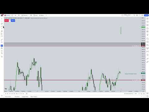 March 21, 2023 Live Tape Reading   Conquering Your Fear Of Entries