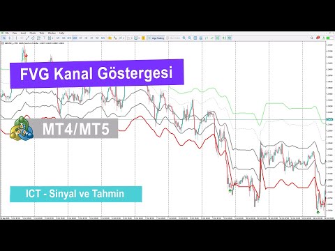 Video FVG Channel Indicator MT4