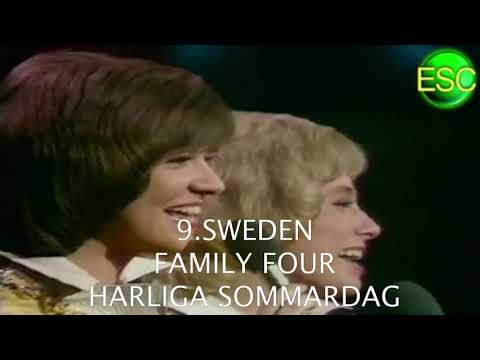 My top 18 of Eurovision 1972 (with optional comments in annotations)