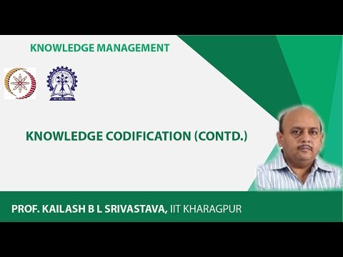 Knowledge codification Contd