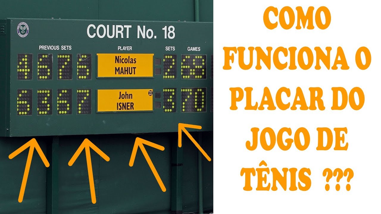 COMO FUNCIONA A CONTAGEM/PLACAR DO JOGO DE TÊNIS?