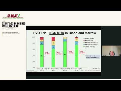 Fixed duration Novel agents’ combinations in CLL upfront therapy | Ahmed Absi | 31 JAN 2026