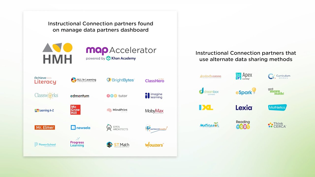 How to share data with Instructional Connections in MAP Growth