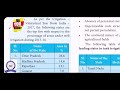 10TH STD UNIT 3 COMPONENTS OF AGRICULTURE VIDEO2