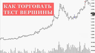 Торговля по Уровням Кульминации Покупок - Уровни Поддержки Сопротивления