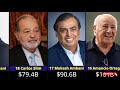 Top 50 World Richest People Net Worth ABOUT IT