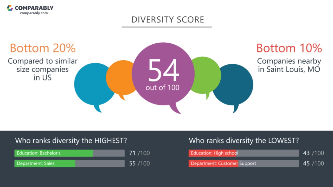 Panera Bread Employee Reviews - Q3 2018