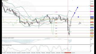 Weekly Forex forecast 14.04-18.04.25: EUR/USD, GBP/USD, USD/JPY, AUD/USD, Gold