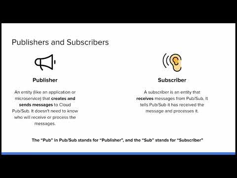 Publishers, Subscribers, Topics, Subscriptions - Cloud Pub/Sub