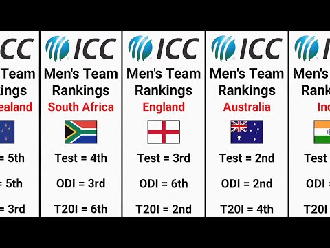 Current ICC Men's Team Rankings Across All Formats