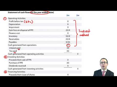 IAS 7 Statement of Cash Flows - CIMA F1 Financial Reporting