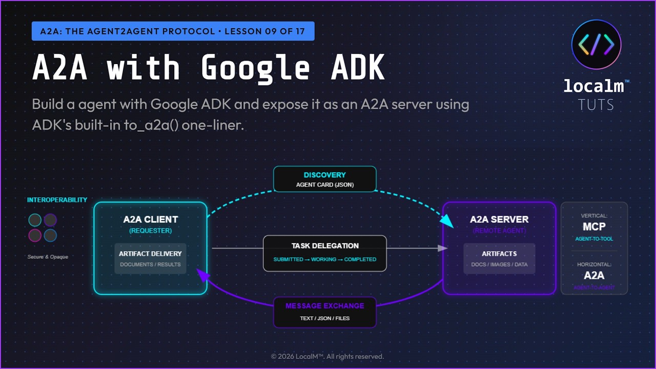 Thumbnail for A2A with Google ADK