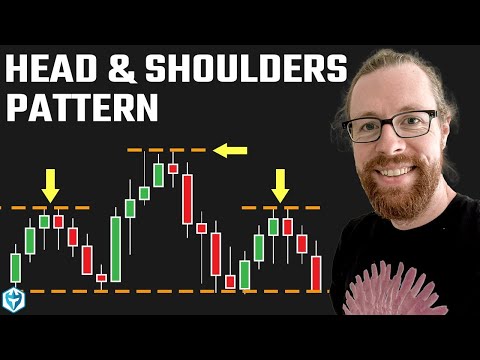 Head and Shoulders Pattern: Day Trading Strategy for Beginners #stockmarket #daytrading