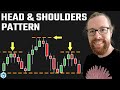 Head And Shoulders Pattern Day Trading Strategy For Beginners Stockmarket Daytrading