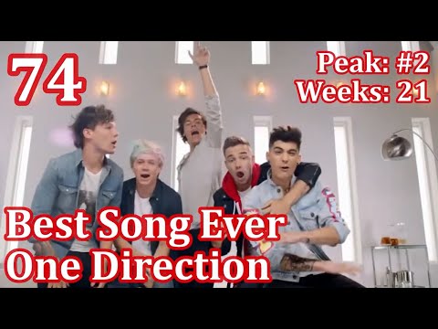 Top 100 Songs of 2013   Billboard Year End