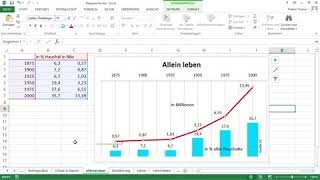 Excel-Diagramme nach PowerPoint und Word portieren