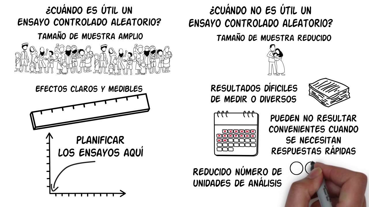 Ensayos controlados aleatorios