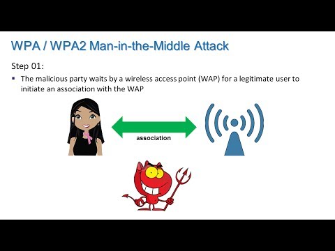 Wireless Security Information Security Lesson 8 of 12