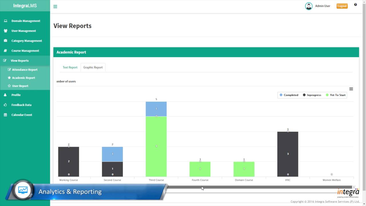 Integra's Learning Management System (iLMS) for eLearning