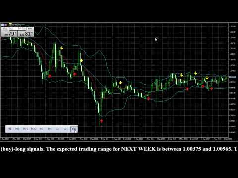 USDCHF 03/09/2019 WEEKLY Genuine Forex Signals Pro Forecast Analyses