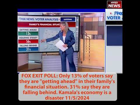 BREAKING: CNN & Fox Exit poll: 43% dissatisfied, 29% angry, 74% inflation hardship; Only 13% ahead