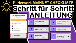 Pi network mainnet deutsch