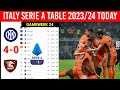 ITALIA SERIE A TABLE UPDATED TODAY GAMEWEEK 24/FEB 17, 2024/SERIE A TABLE & STANDINGS 2023/24